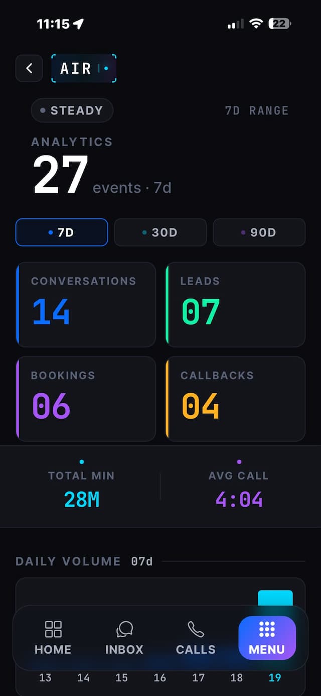 Analytics · 7 days
